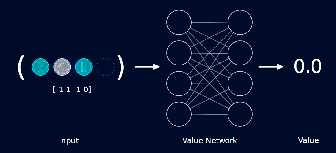 AlphaZero like implementation for Oware Abapa game - AlphaZero